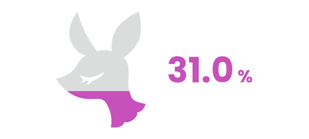 社内の雰囲気やカルチャーが見える 数字で見るappbrew Appbrew Note 社内の雰囲気やカルチャーが見える 数字で見るappbrew Appbrew Note