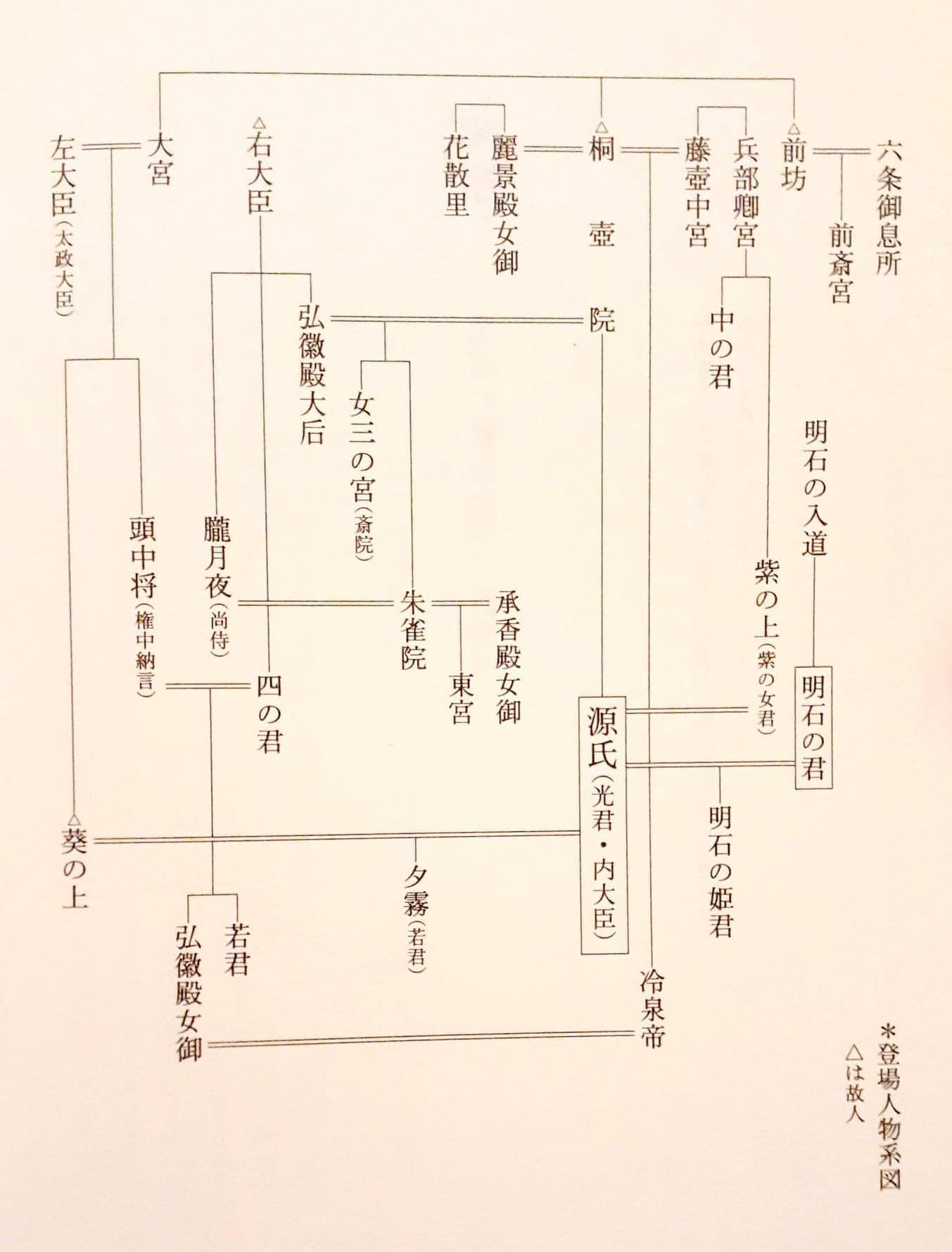 第十四帖・澪標 」2021/12/22 源氏ゆる語り |チエルーム 第十四帖・澪標 」2021/12/22 源氏ゆる語り |チエルーム