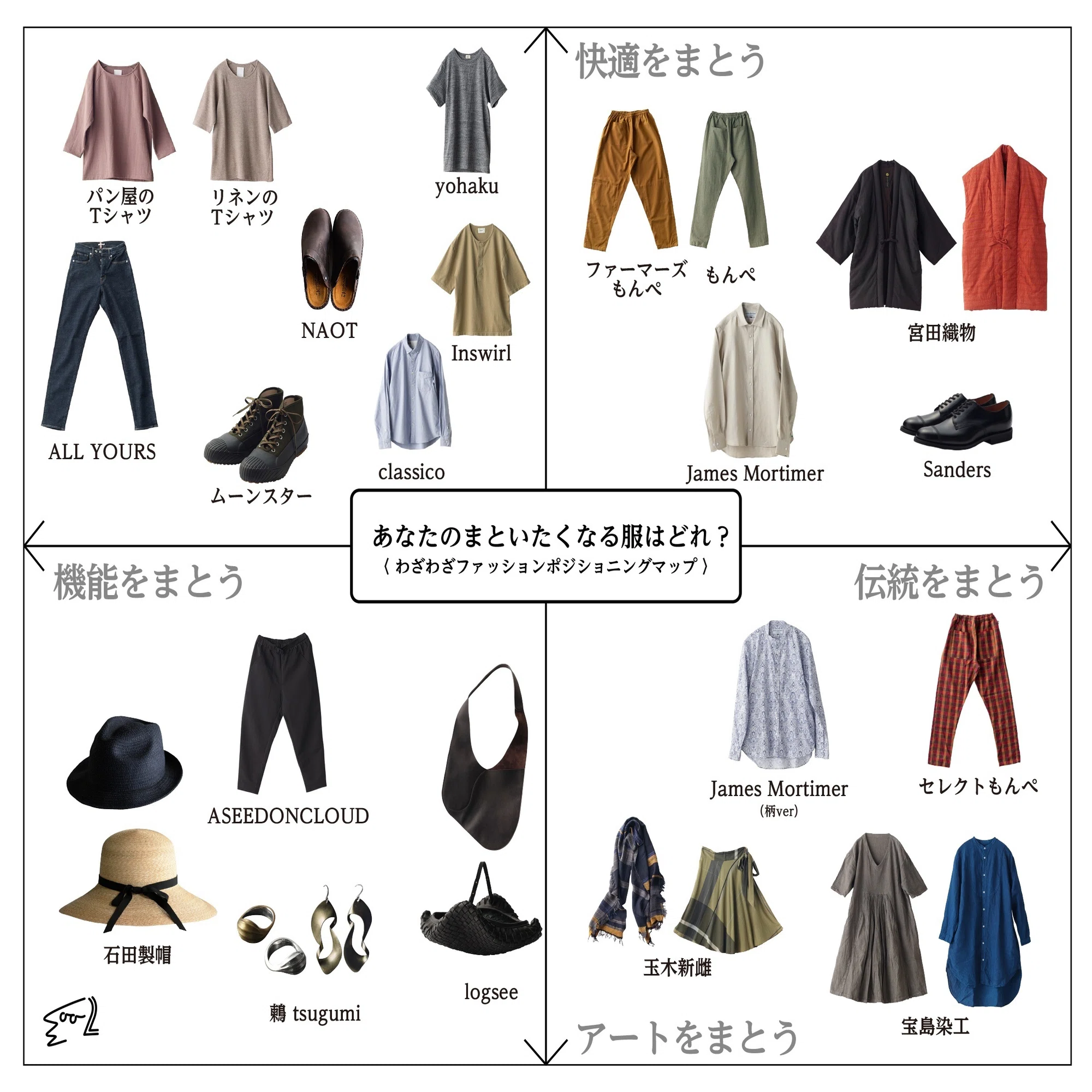 服の個性を大解剖】機能・快適・伝統・アート。まといたくなる服はどれ 