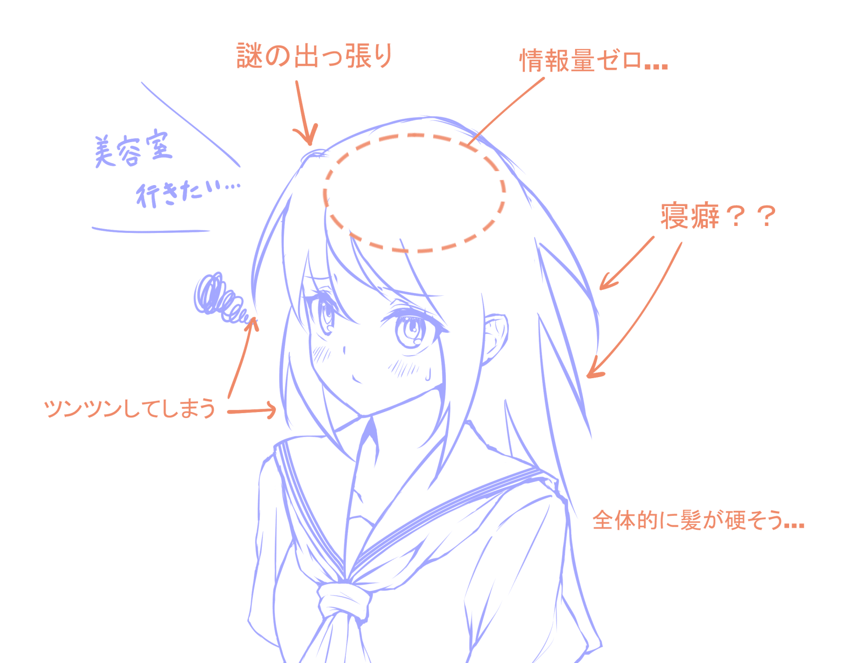 3つのポイントを押さえて髪を一気にレベルアップ 数段見栄えが良くなる髪の描き方 Rel セルフ解説系イラストレーター Note 3つのポイントを押さえて髪を一気にレベルアップ 数段見栄えが良くなる髪の描き方 Rel セルフ解説系イラストレーター Note