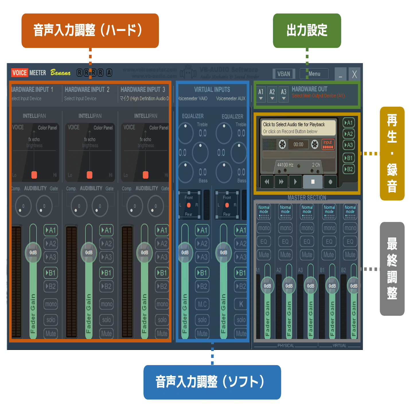 仮想オーディオミキサー「Voice Meeter Banana」の紹介 前編 〜基本的