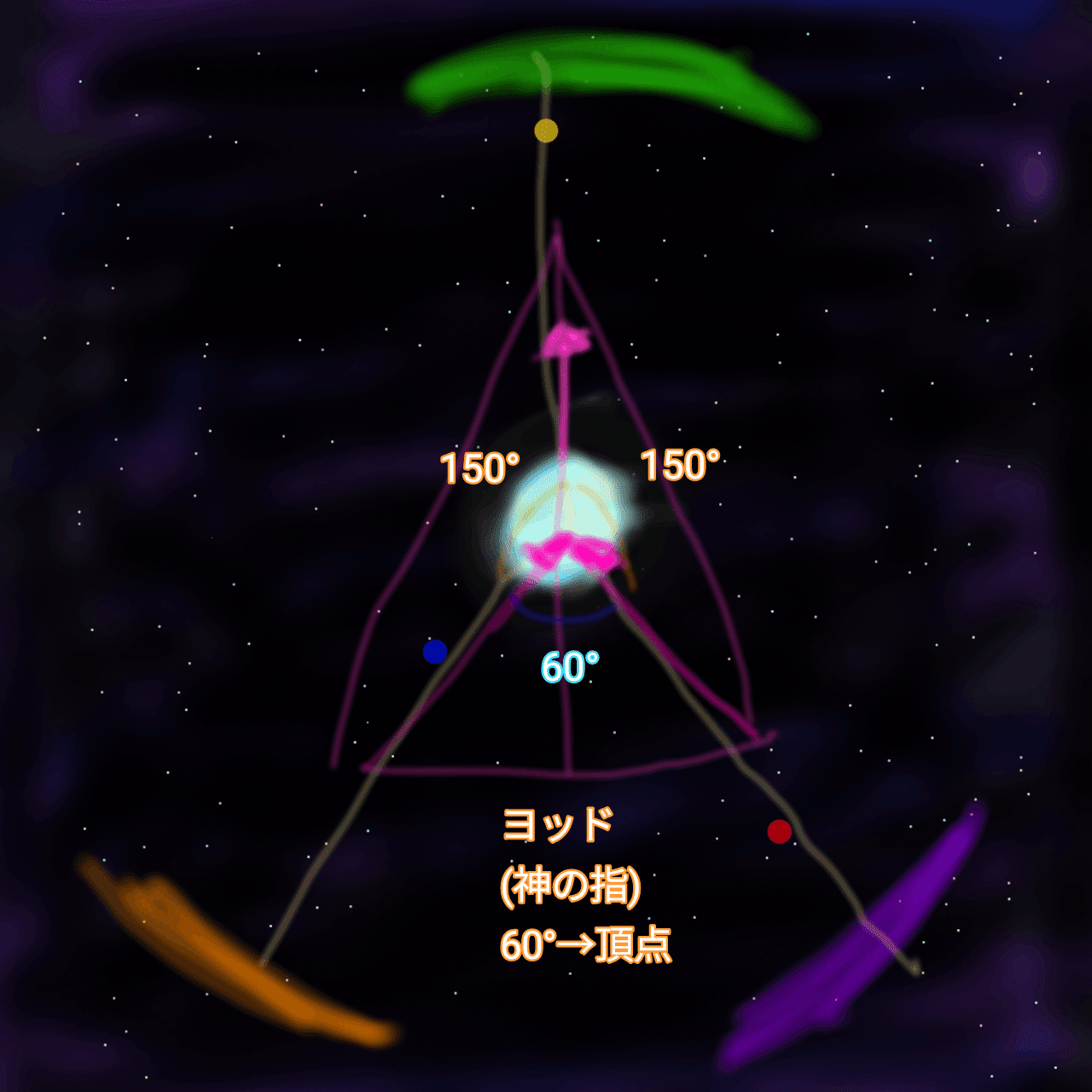 占星術の幾何学、複合アスペクト①｜星標