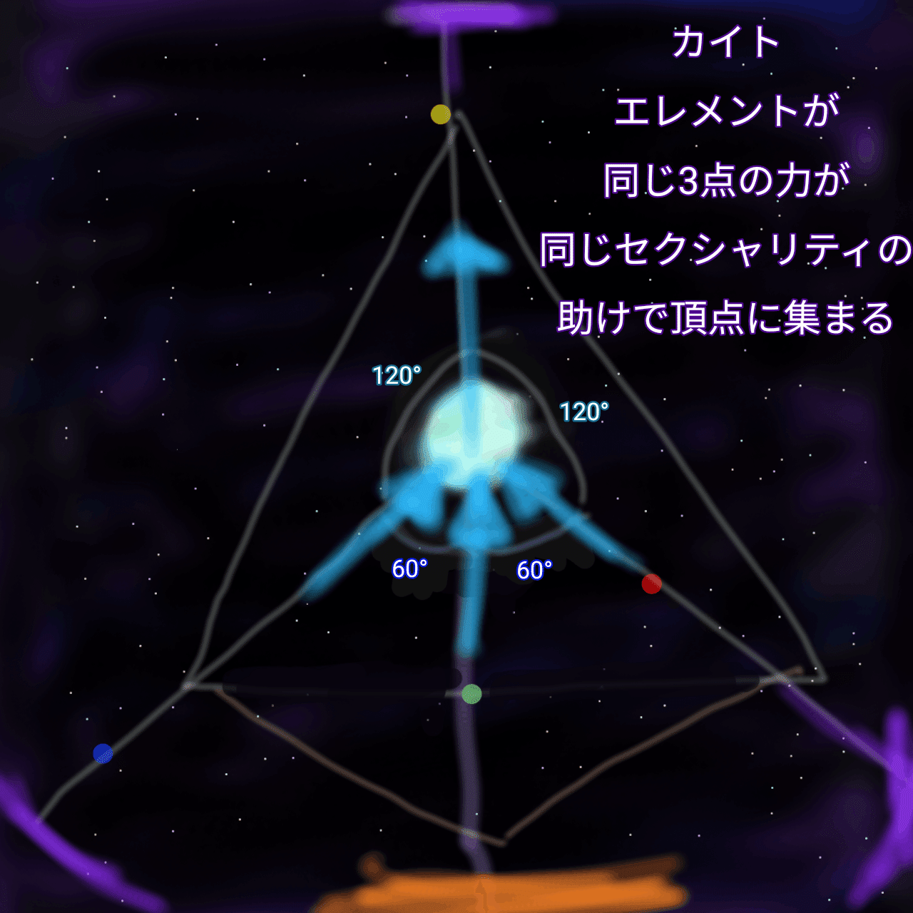 占星術の幾何学、複合アスペクト①｜星標