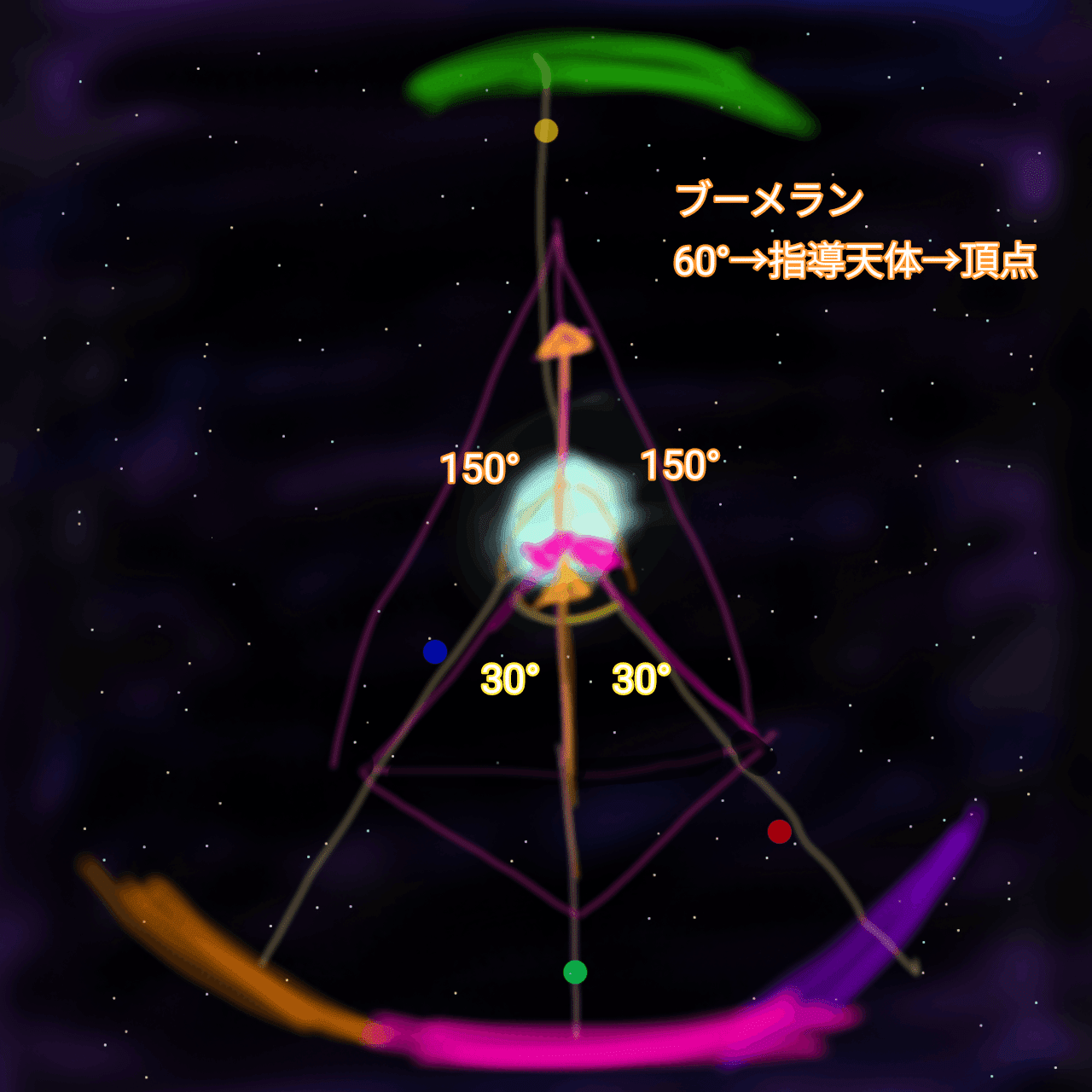 占星術の幾何学、複合アスペクト①｜星標