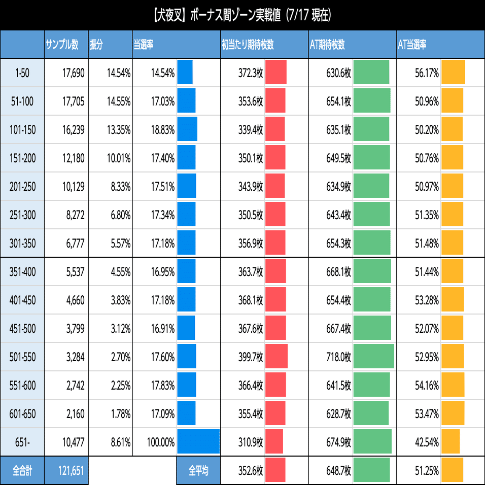 犬夜叉マガジンへようこそ！｜天井期待値 6.5号機 リセット恩恵 狙い目 やめどき｜たられば