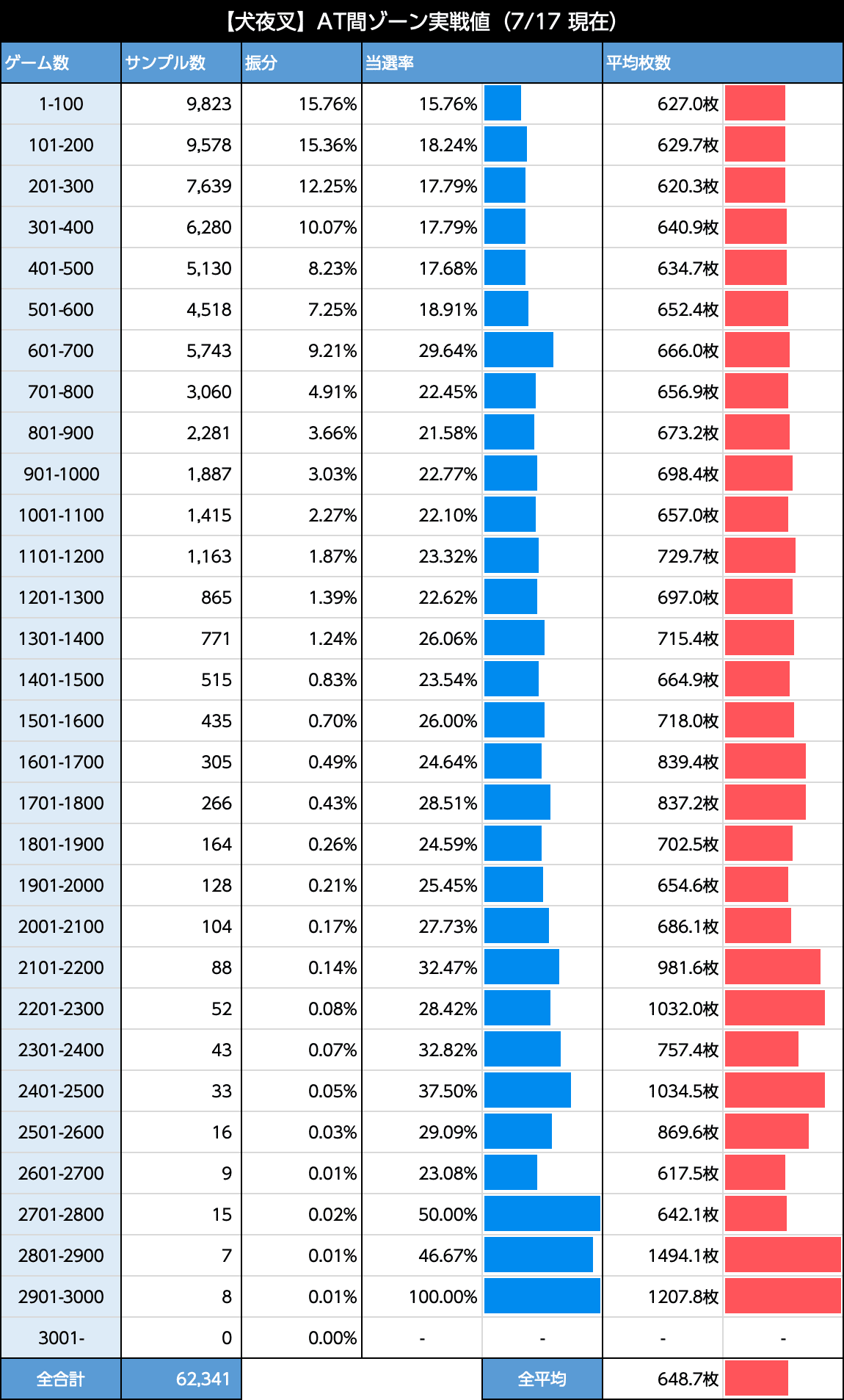 犬夜叉マガジンへようこそ！｜天井期待値 6.5号機 リセット恩恵 狙い目 やめどき｜たられば