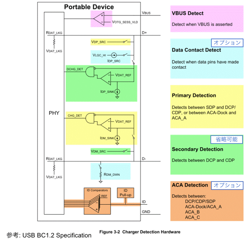 第14回(番外編): USB充電の歴史について簡単にまとめてみる その2 〜USB Battery Charging Specification  1.2〜：ThousanDIYの「ガジェット分解ライフ」：エンジニアライフ