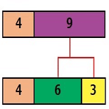 足し算の概念とコツ 考えたくなる算数 大人のための数学教室 和 Note