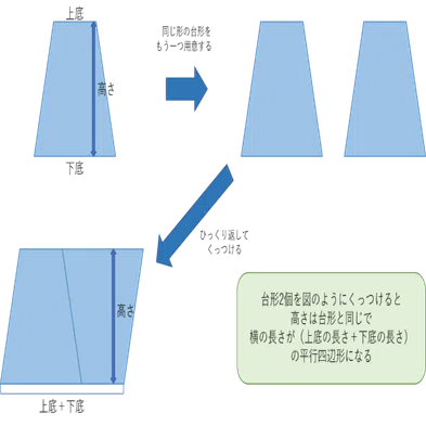 四角形の面積の求め方 算数からやさしく解説 大人のための数学教室 和 Note