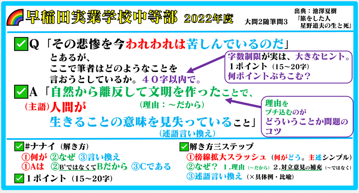 🌈#早稲田実業学校中等部 #過去問 #国語 2022年度 🌸#読解力筋