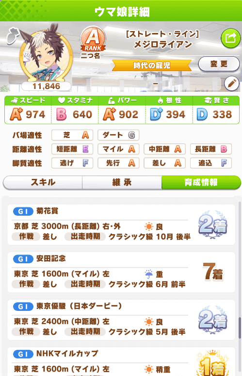 ウマ娘 Uraファイナルズの難易度が高くなっている 青いプレイヤー Note