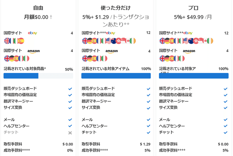 他国eBay販売webinterpretとは～販売機会を増やそう～｜まつのき