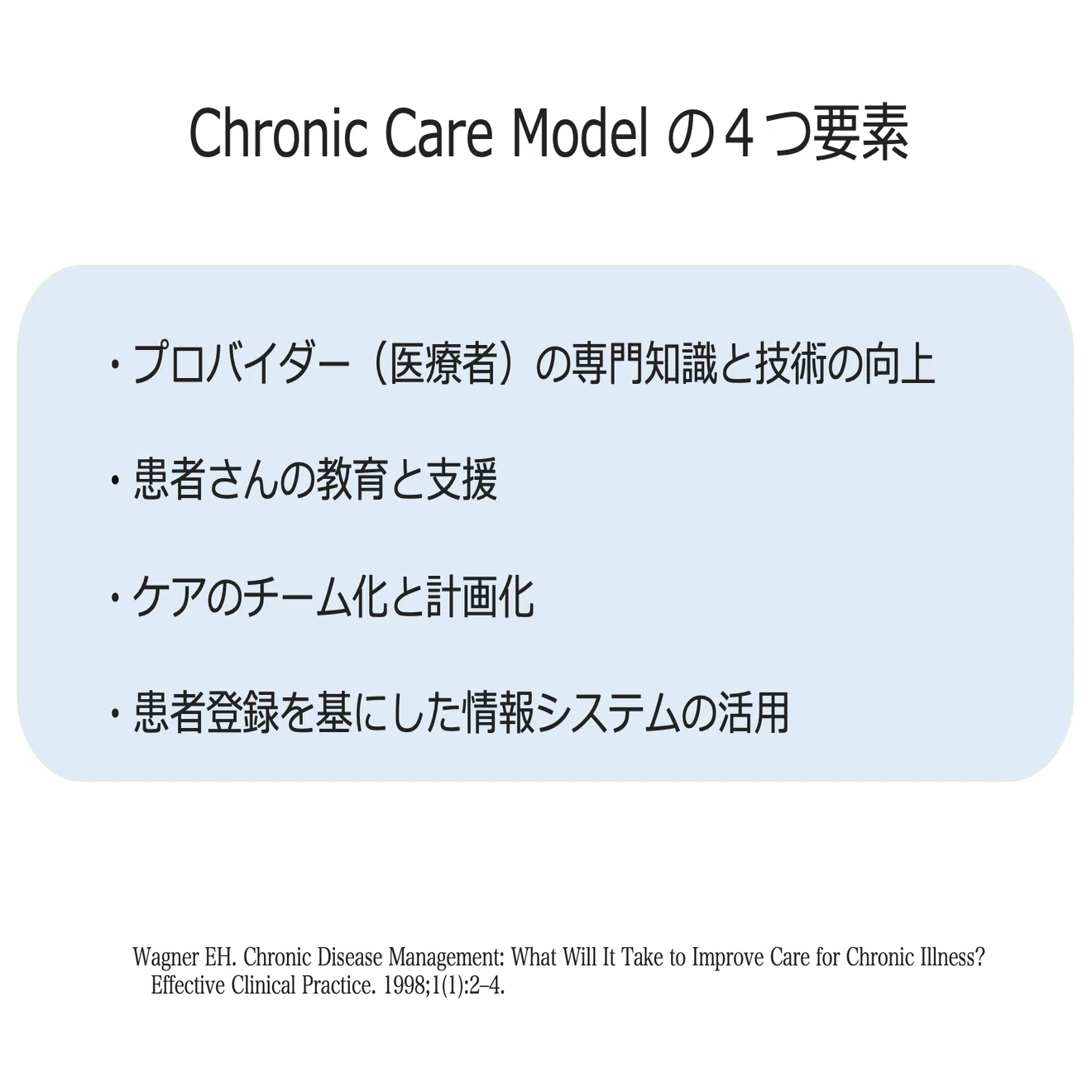 プライマリケアキーワード Chronic care model 慢性疾患ケアモデル