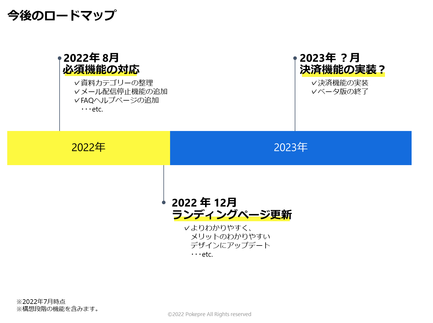 ポケプレの今後のロードマップを公開します 22年7月版 じゅういち 実践プレゼン資料作成術 Note ポケプレの今後のロードマップを公開します 22年7月版 じゅういち 実践プレゼン資料作成術 Note