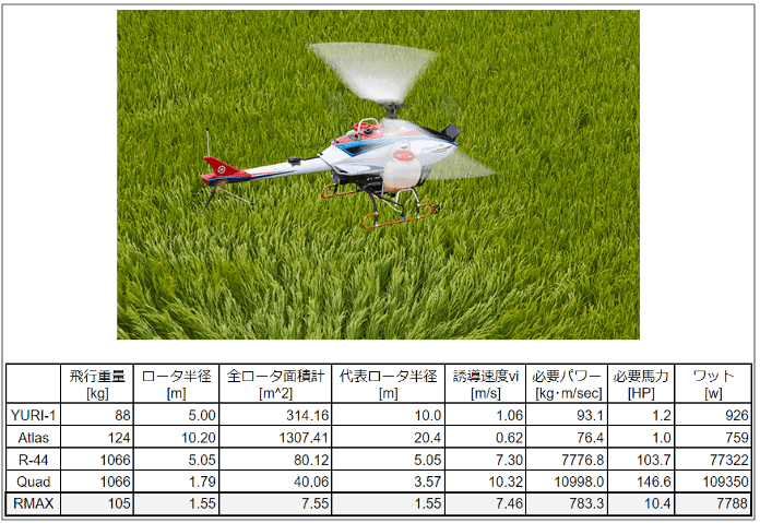 0142マルチコプター ドローン ヘリ 航空機 無人機 空撮 ラジコン 初心者 カメラ付き 高画質 おもちゃ ギフト 電子パーツ ブラック ヘリコプター・マルチコプターの種類・形・特性－トライ・クアッド