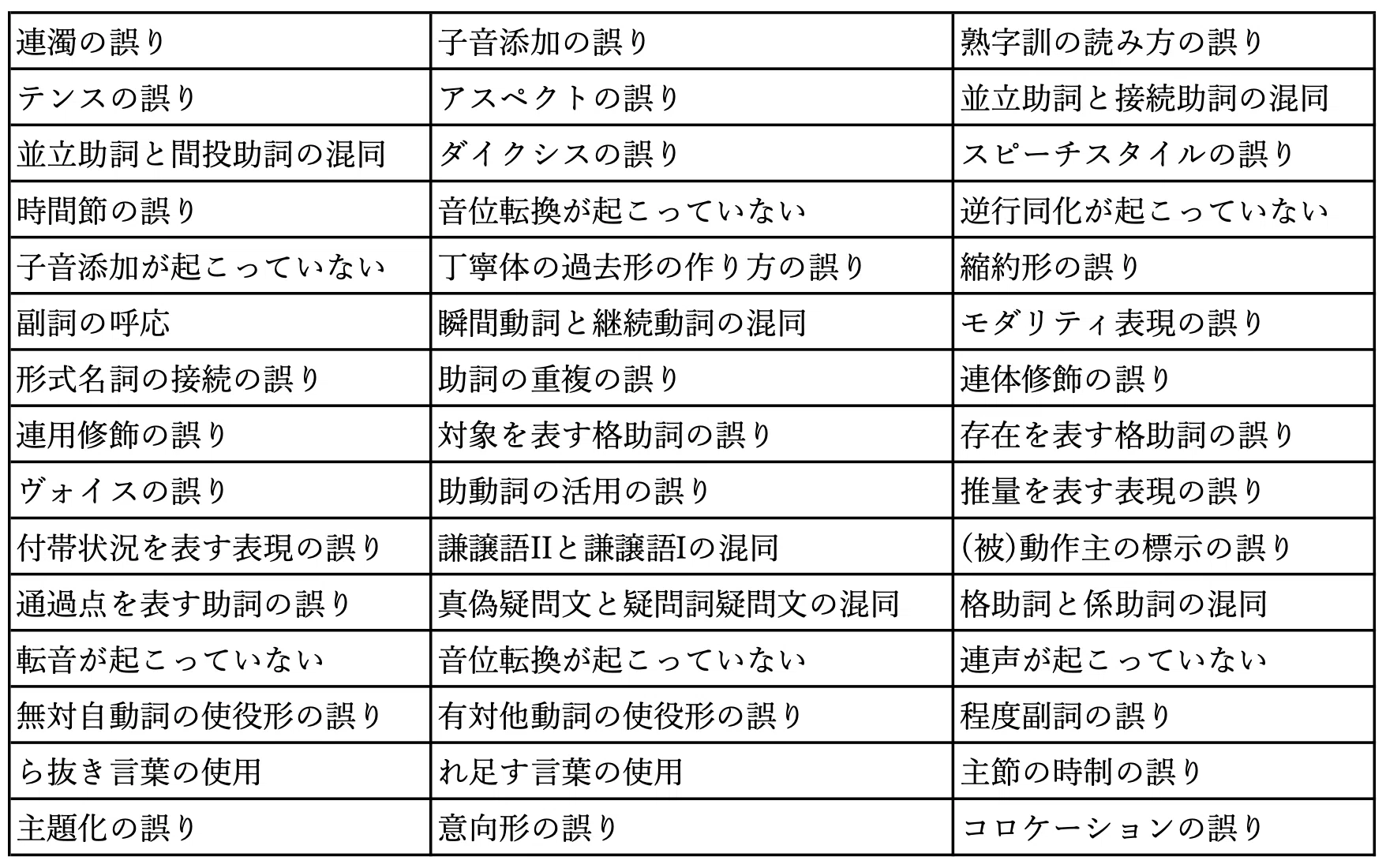 特別編・試験Ⅱ問題6】日本語教育能力検定試験まとめ｜研究 日本語 