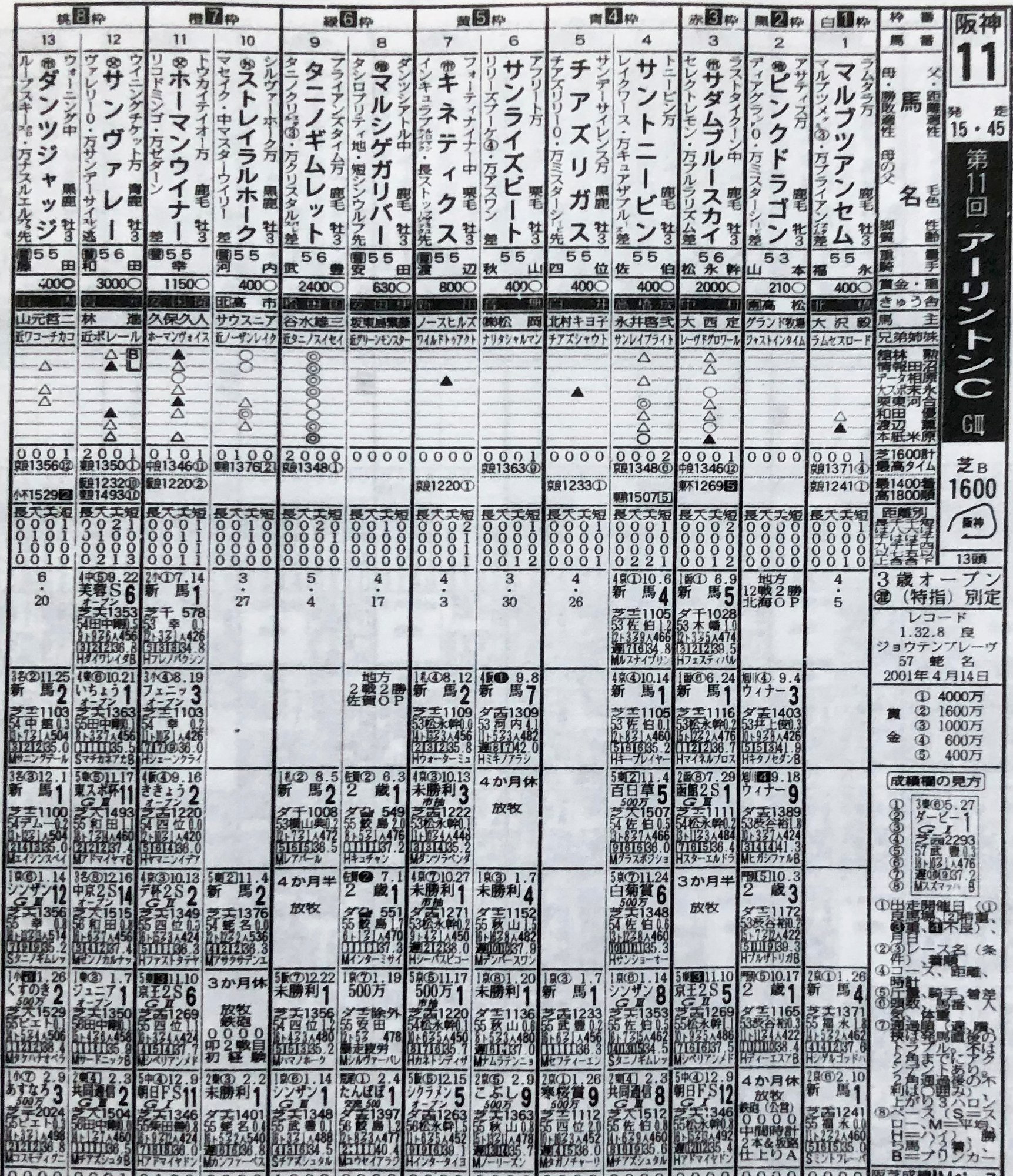 美学と信念の ウマ娘 タニノギムレットの挑戦と娘へつながる物語を 東スポ で振り返る 東スポnote 美学と信念の ウマ娘 タニノギムレットの挑戦と娘へつながる物語を 東スポ で振り返る 東スポnote