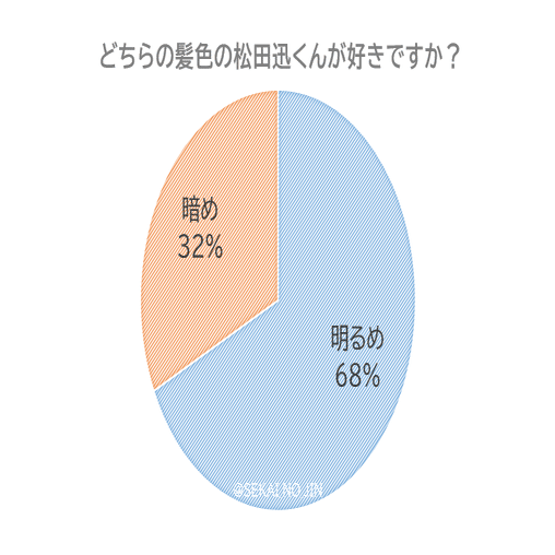 第1回松田迅くんのスタイリングについて真剣に考えてみようの会 略して 松田迅真剣会 調査報告書 体張るお姉さん Note