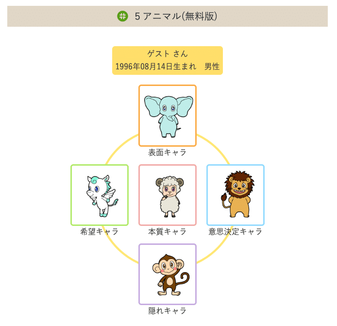 動物占いを受けてみた めんたるよわよわ 若手社会人の処方箋 Note 動物占いを受けてみた めんたるよわよわ 若手社会人の処方箋 Note