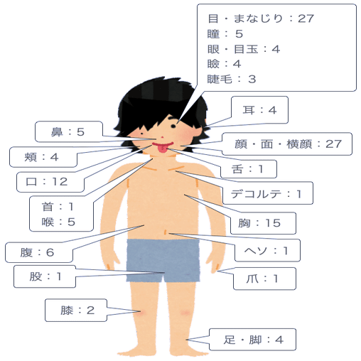 米津玄師が歌う最も身体的な曲はコレ Wild Orange Note