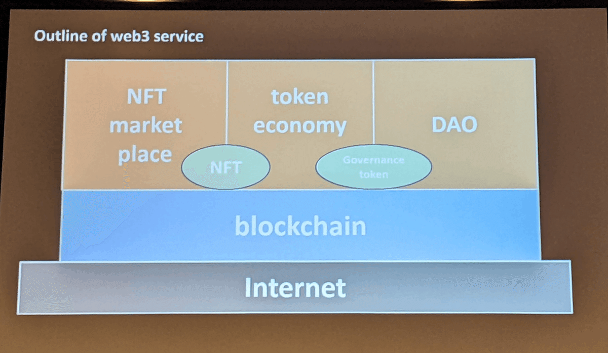 NFT Summit TOKYO ～web3の今～｜篠崎功 Isao Shinozaki