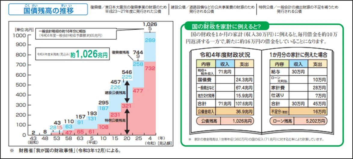 国庫歳入歳出状況(令和3年度 令和3年10月分) – 国民金融公庫 – AUBIP