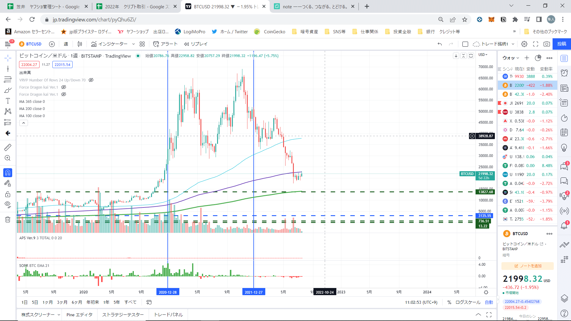 クリプトの価格変動とリスクと買い時｜arashi