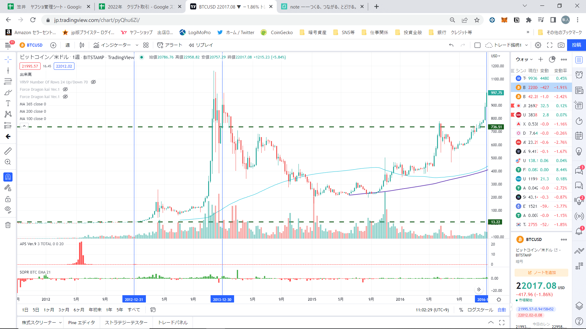 クリプトの価格変動とリスクと買い時｜arashi