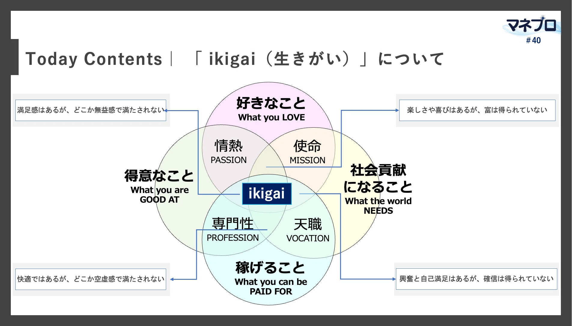 幸せ」の構成要素とは？ウェルビーイングの視点から“ikigai”を考えよう