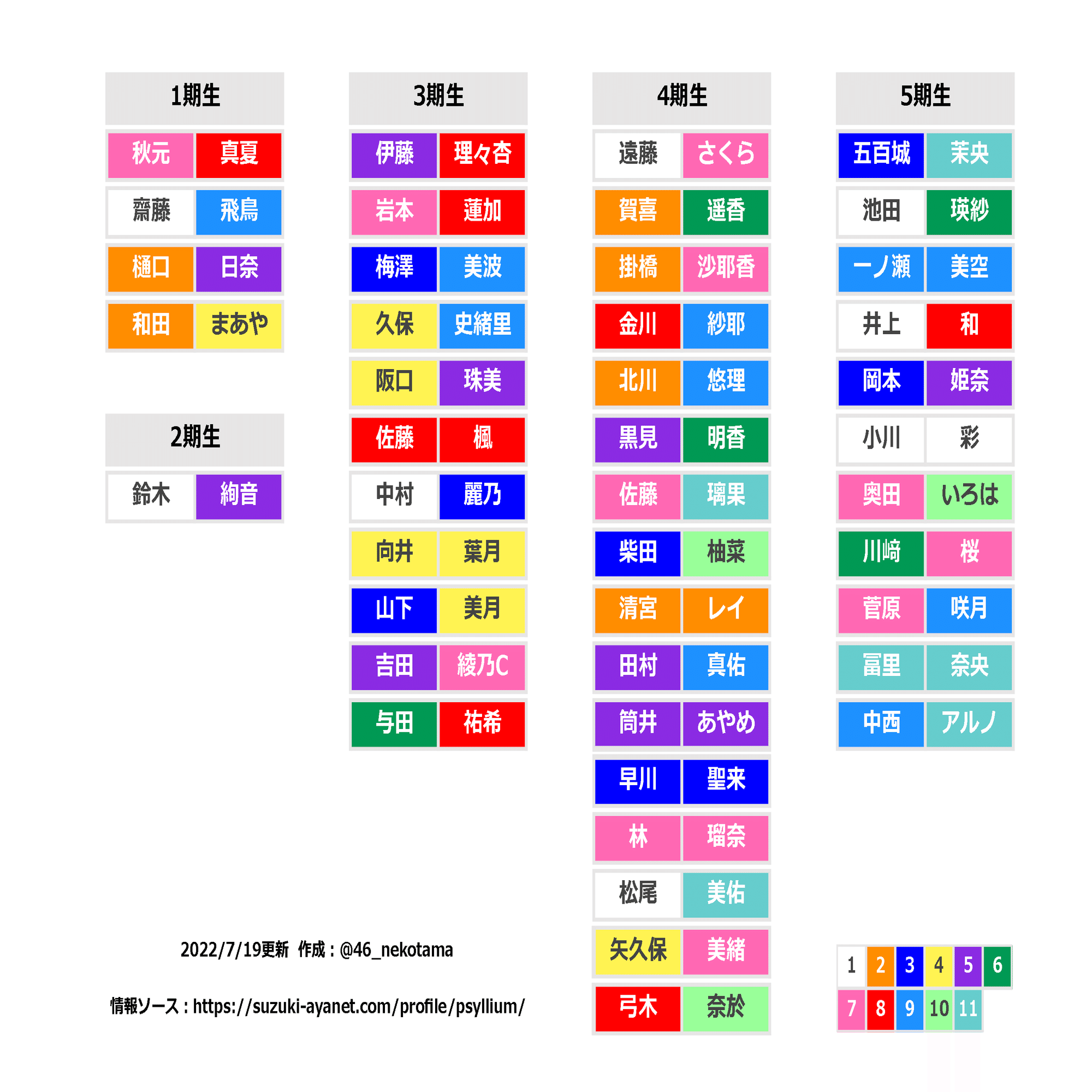 ルナ 乃木坂46 サイリウム 2024年7月】乃木坂46 サイリウムカラー一覧表｜ネコパンチ