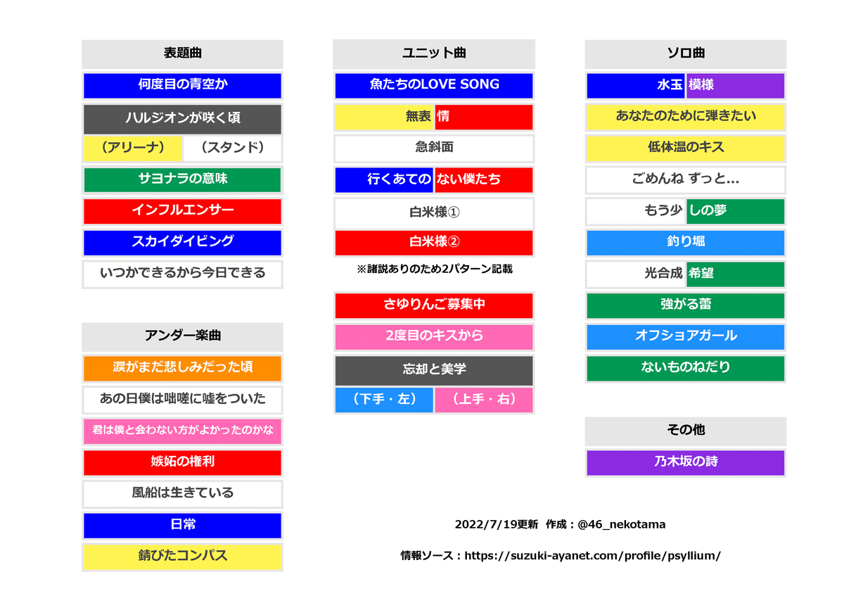 乃木坂46の楽曲別のサイリウムカラー一覧表