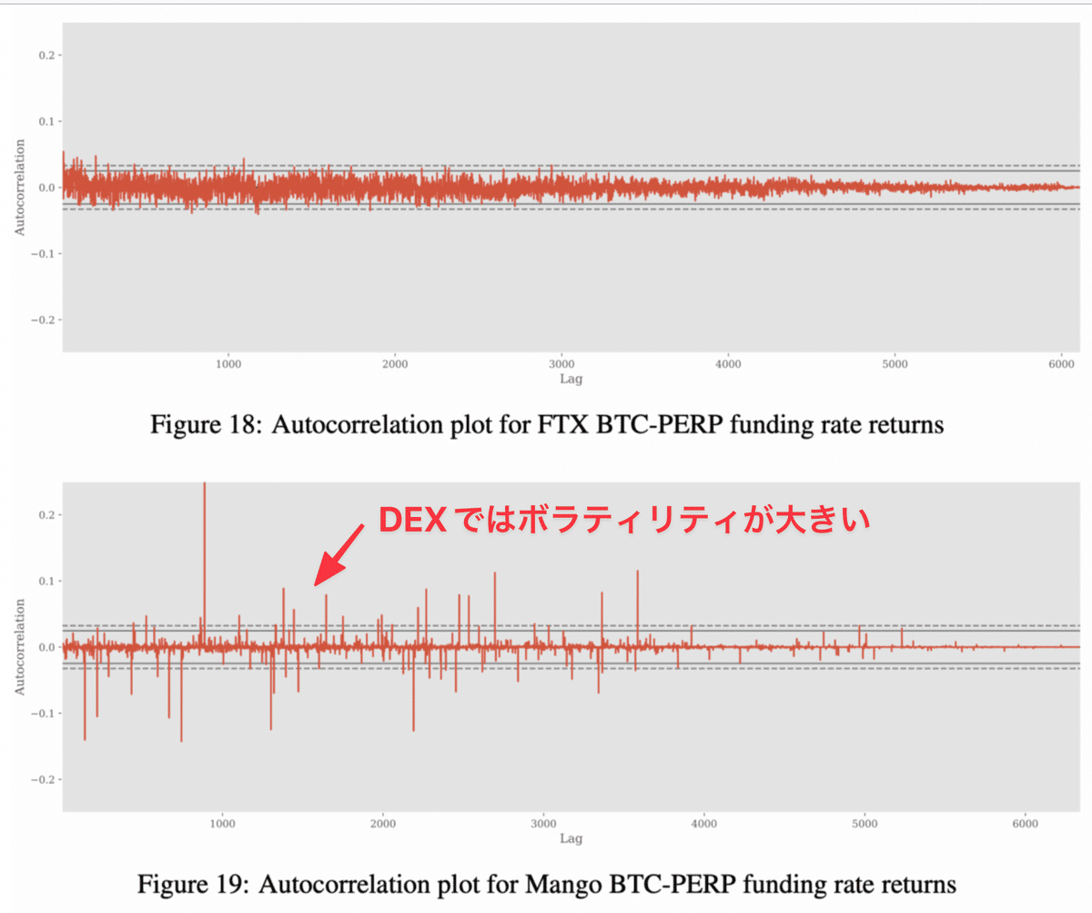 UXDリサーチ】無期限先物におけるファンディングレートの比較｜UXD Protocol