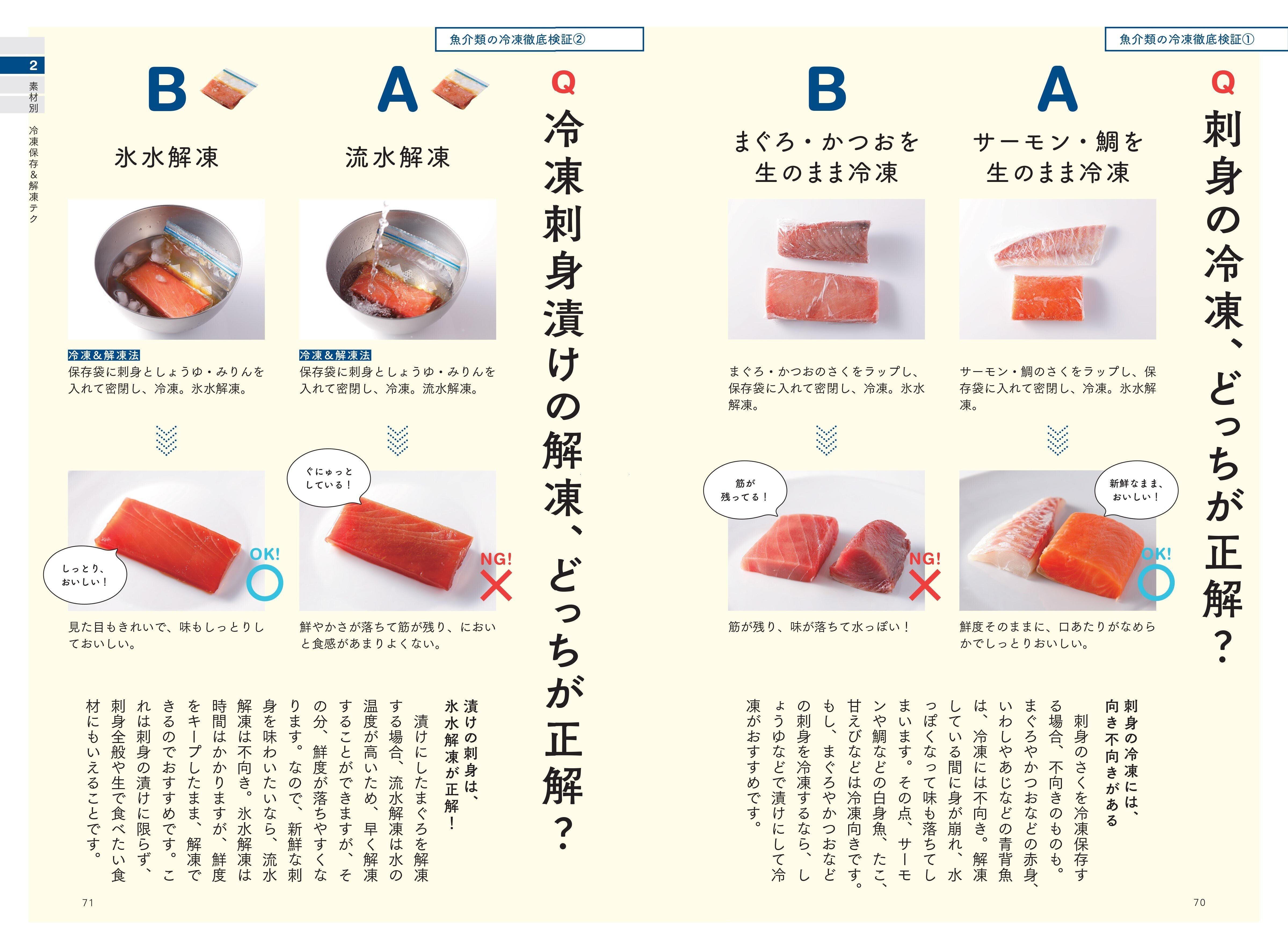 いちばんよくわかる!基本の冷凍保存 いちばんよくわかる！ 基本の冷凍保存 あらゆる素材、かしこく