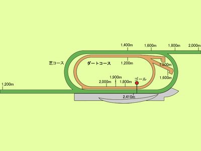 ウマ娘で学ぶ競馬史 #29 絶対女王 (2009)|マツウラ ウマ娘で学ぶ競馬史 #29 絶対女王 (2009)|マツウラ