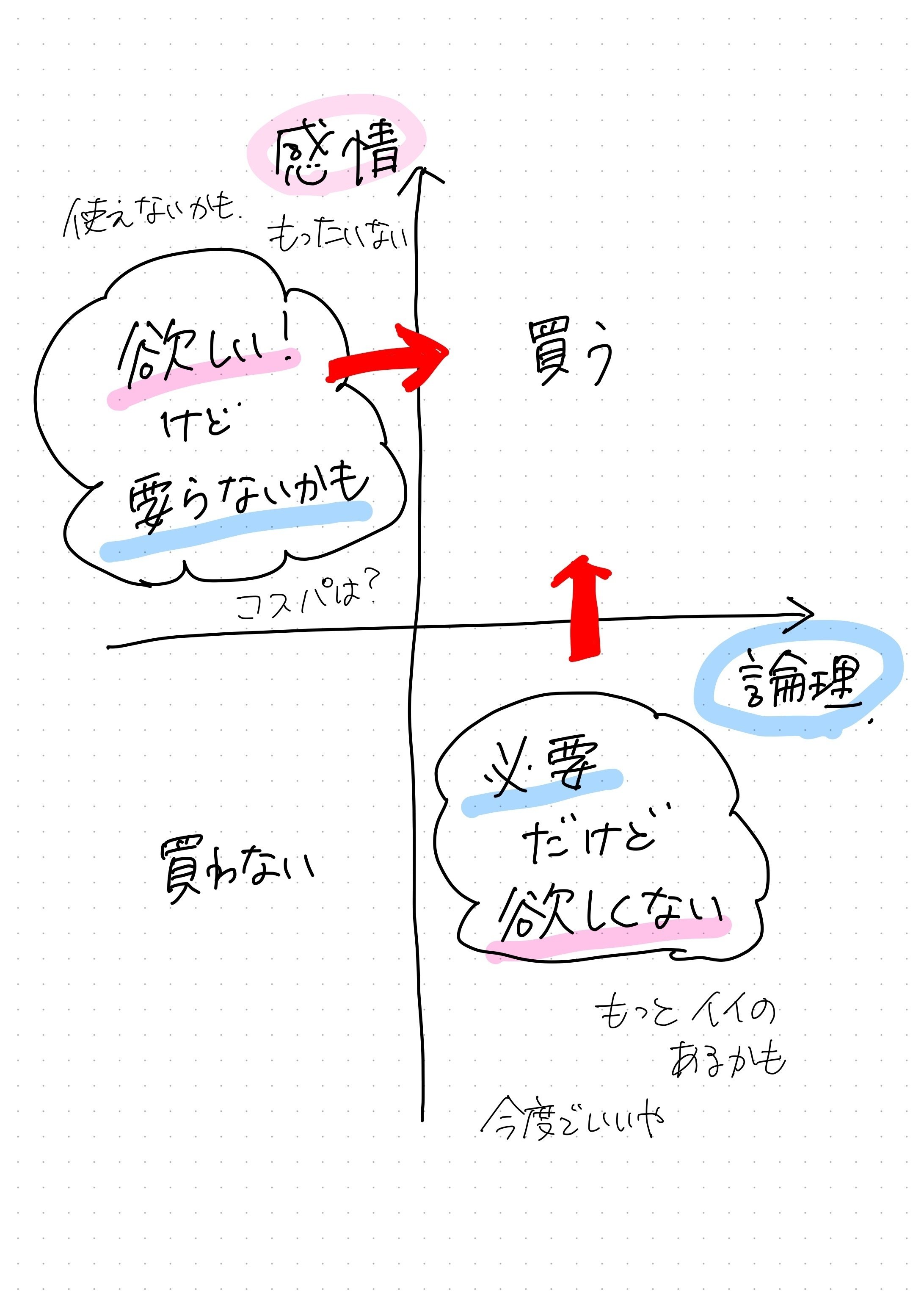 人は、「論理」と「感情」どちらもないと動けない。｜さわらぎ寛子