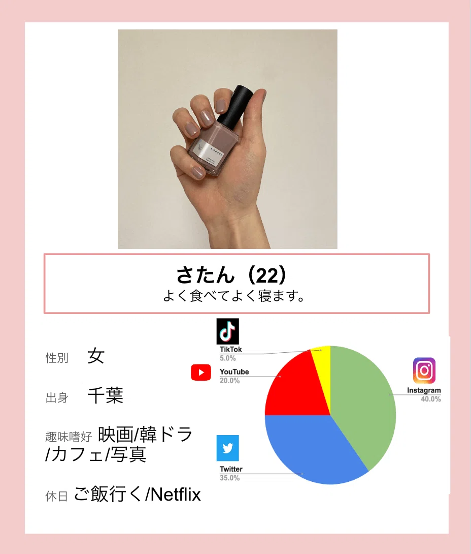 N=1分析でリアルを知る！現役大学生が推しているインフルエンサー