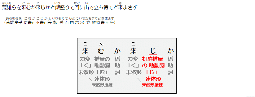 古文の助動詞 じ の意味 用法を例文つきで解説 医学部専門予備校メディゼミ Yms提携 メディカル系と国語小論文総合塾 Note 古文の助動詞 じ の意味 用法を例文つきで解説 医学部専門予備校メディゼミ Yms提携 メディカル系と国語小論文総合塾 Note