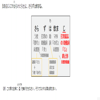 古文の助動詞 じ の意味 用法を例文つきで解説 医学部専門予備校メディゼミ Yms提携 メディカル系と国語小論文総合塾 Note