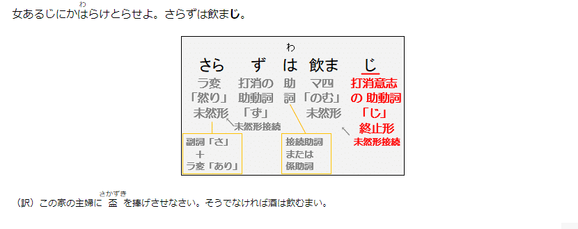 古文の助動詞 じ の意味 用法を例文つきで解説 医学部専門予備校メディゼミ Yms提携 メディカル系と国語小論文総合塾 Note 古文の助動詞 じ の意味 用法を例文つきで解説 医学部専門予備校メディゼミ Yms提携 メディカル系と国語小論文総合塾 Note