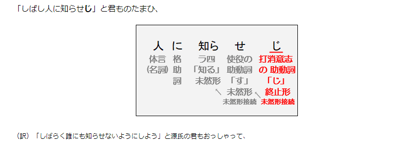 古文の助動詞 じ の意味 用法を例文つきで解説 医学部専門予備校メディゼミ Yms提携 メディカル系と国語小論文総合塾 Note 古文の助動詞 じ の意味 用法を例文つきで解説 医学部専門予備校メディゼミ Yms提携 メディカル系と国語小論文総合塾 Note