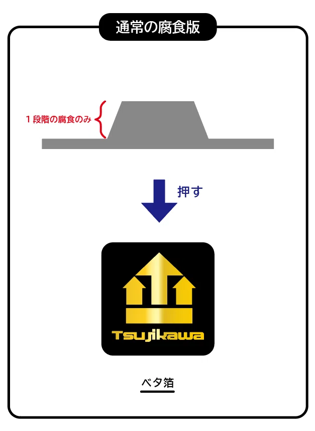 デザインのひきだしNo.46 付録 ツジカワ提供「腐食版＆彫刻版 押し見本