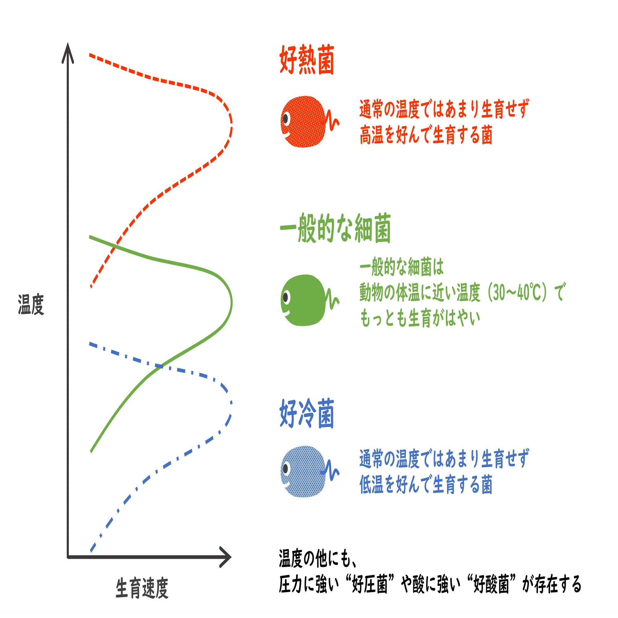 環境と微生物の事典 環境と微生物の事典 ｜朝倉書店