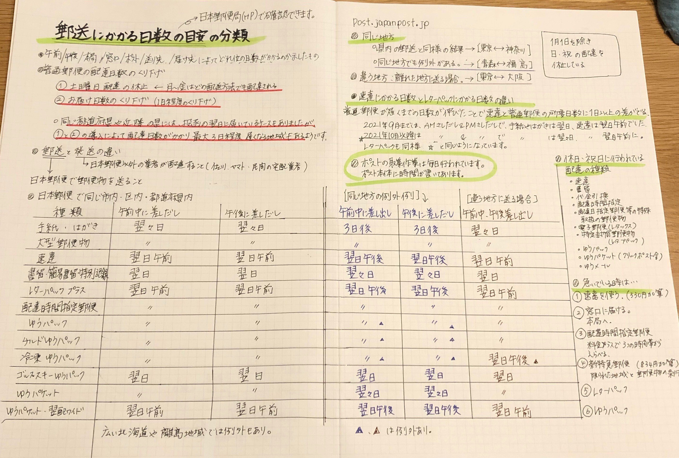 kuro**普通郵便は平日発送さまおまとめ 郵送にかかる日数をまとめてみました｜島田春美 ママのみかたひだまり