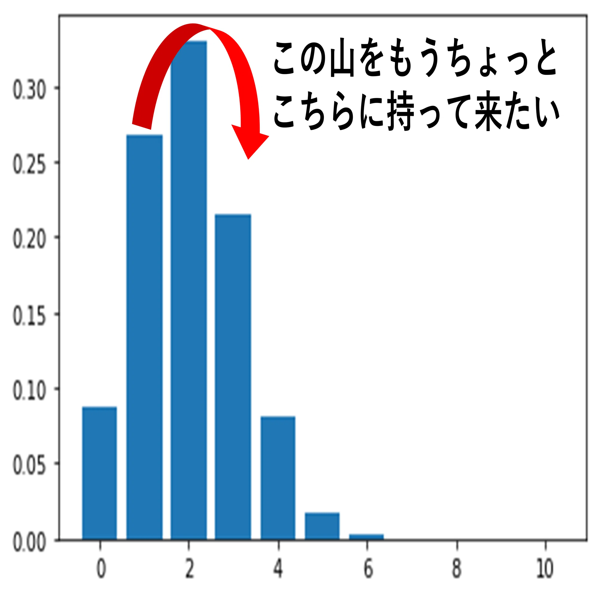 カードゲーマーのための確率入門｜茂里憲之/NoriyukiMori