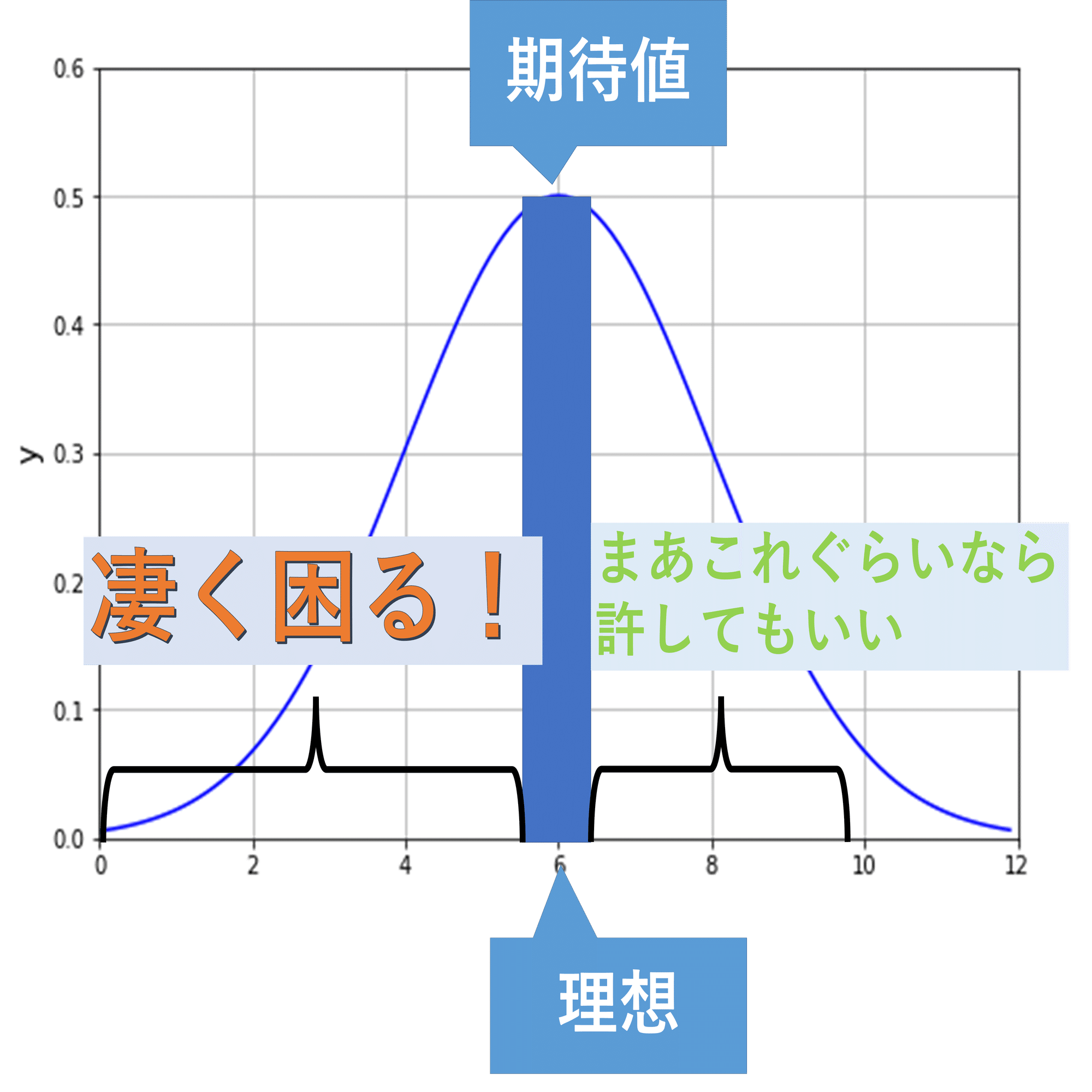 カードゲーマーのための確率入門｜茂里憲之/NoriyukiMori