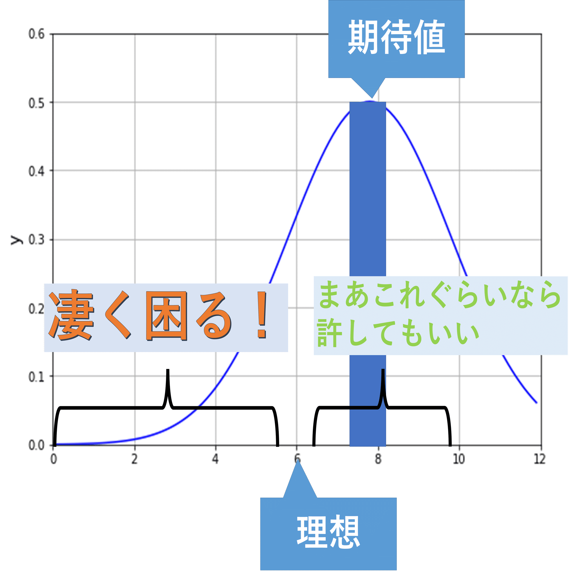 カードゲーマーのための確率入門｜茂里憲之/NoriyukiMori