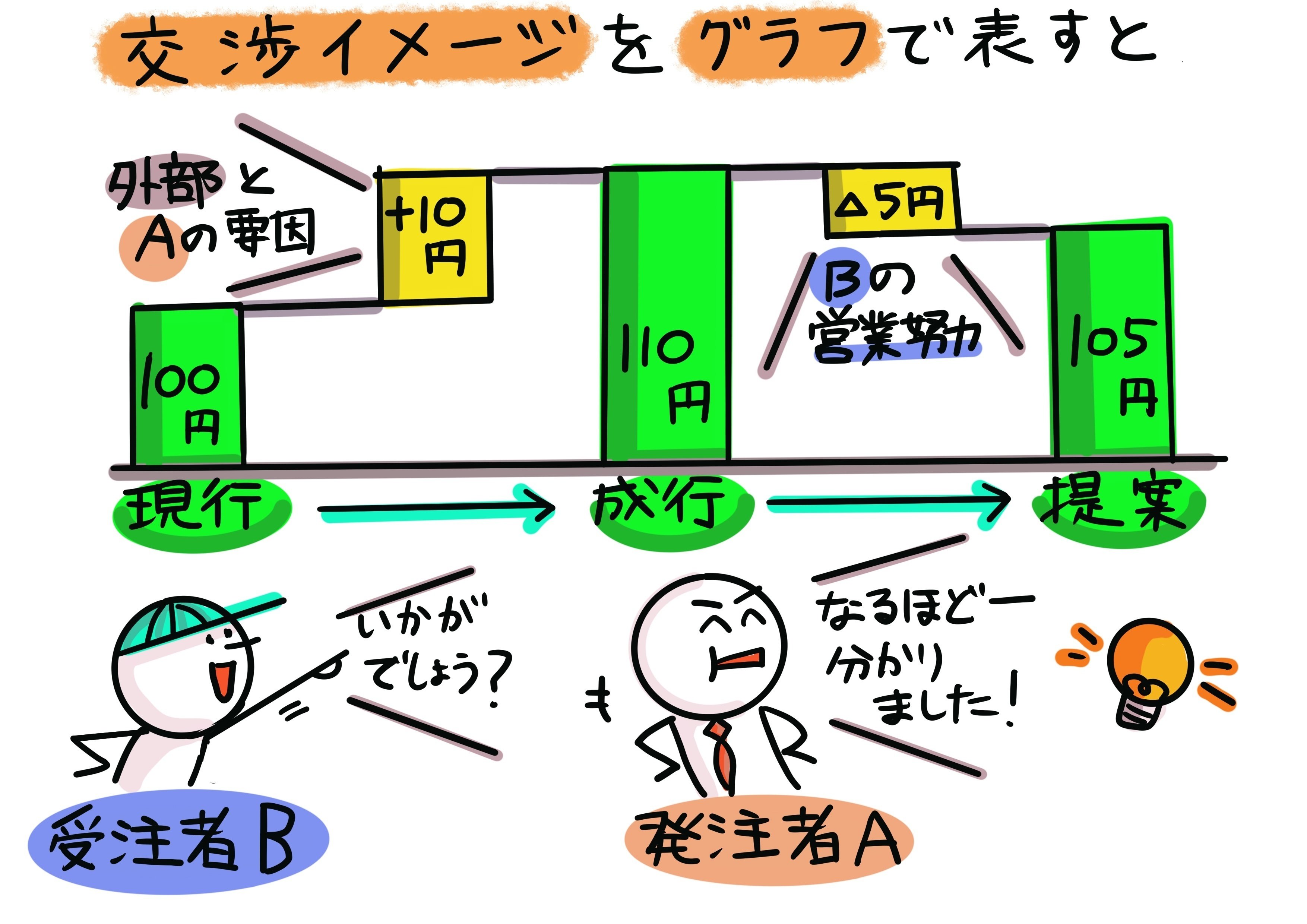絵画　値引き交渉ok 絵画値引き交渉ok