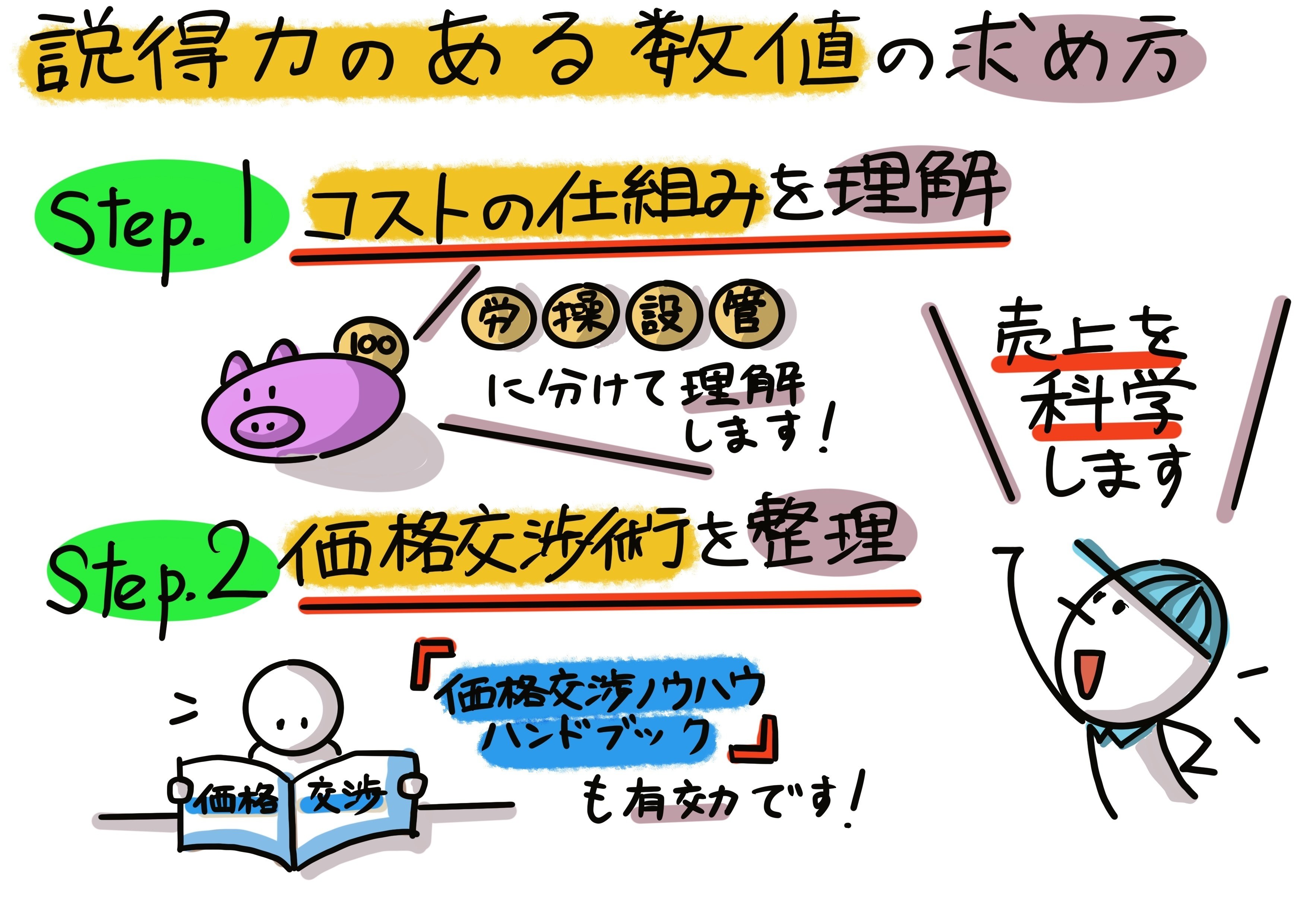 日経記事より”値上げ交渉の科学”を考える～原価計算と価格交渉術