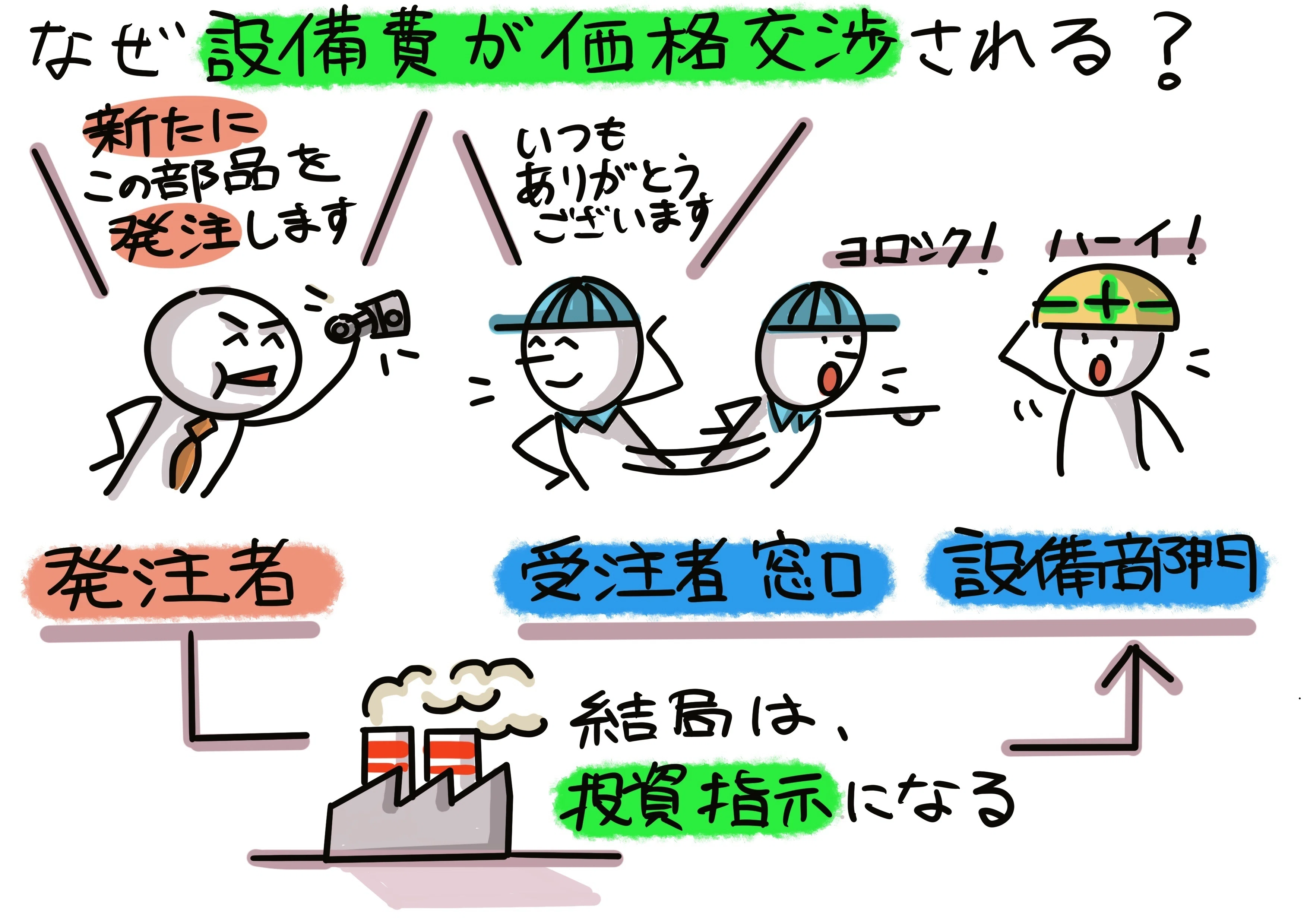 日経記事より”値上げ交渉の科学”を考える～原価計算と価格交渉術