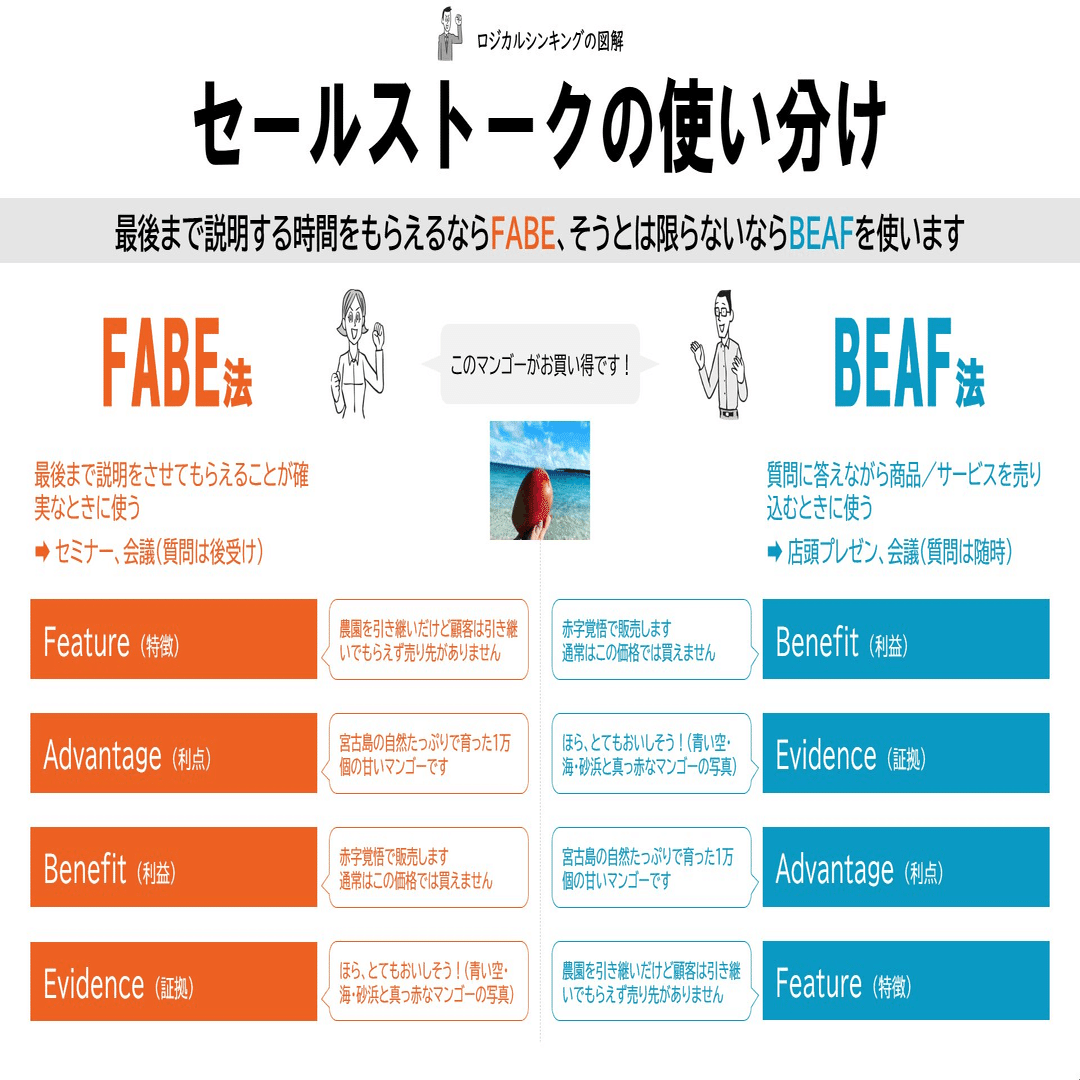 セールストークの使い分け 吉澤準特 ロジカルシンキング 図解 Note